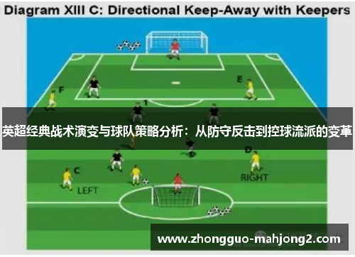 英超经典战术演变与球队策略分析：从防守反击到控球流派的变革