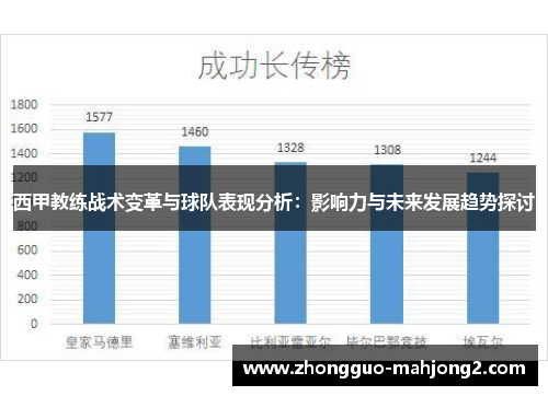 西甲教练战术变革与球队表现分析：影响力与未来发展趋势探讨