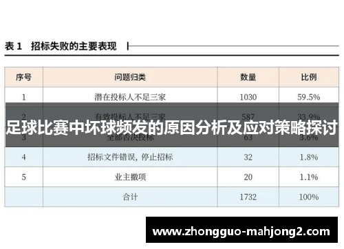 足球比赛中坏球频发的原因分析及应对策略探讨