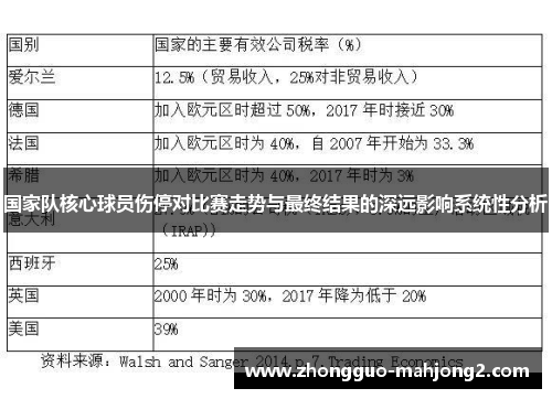 国家队核心球员伤停对比赛走势与最终结果的深远影响系统性分析
