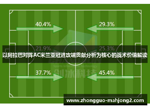 以阿拉巴对阵AC米兰亚冠进攻端贡献分析为核心的战术价值解读