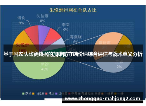 基于国家队比赛数据的加维防守端价值综合评估与战术意义分析