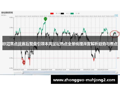 欧冠焦点战赛后复盘引领本周足坛热点全景梳理深度解析趋势与看点