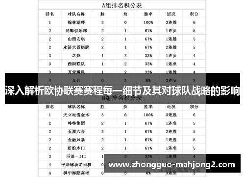 深入解析欧协联赛赛程每一细节及其对球队战略的影响